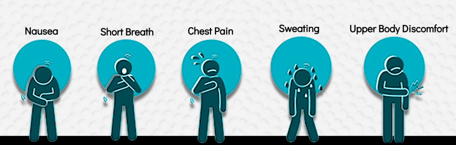 Symptoms of Heart Pain