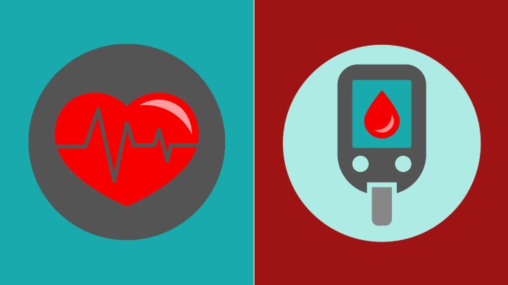 Diabetes as a risk for heart attack