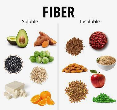 soluble and insoluble fiber