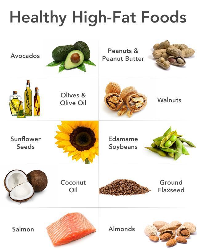 High Fat foods 