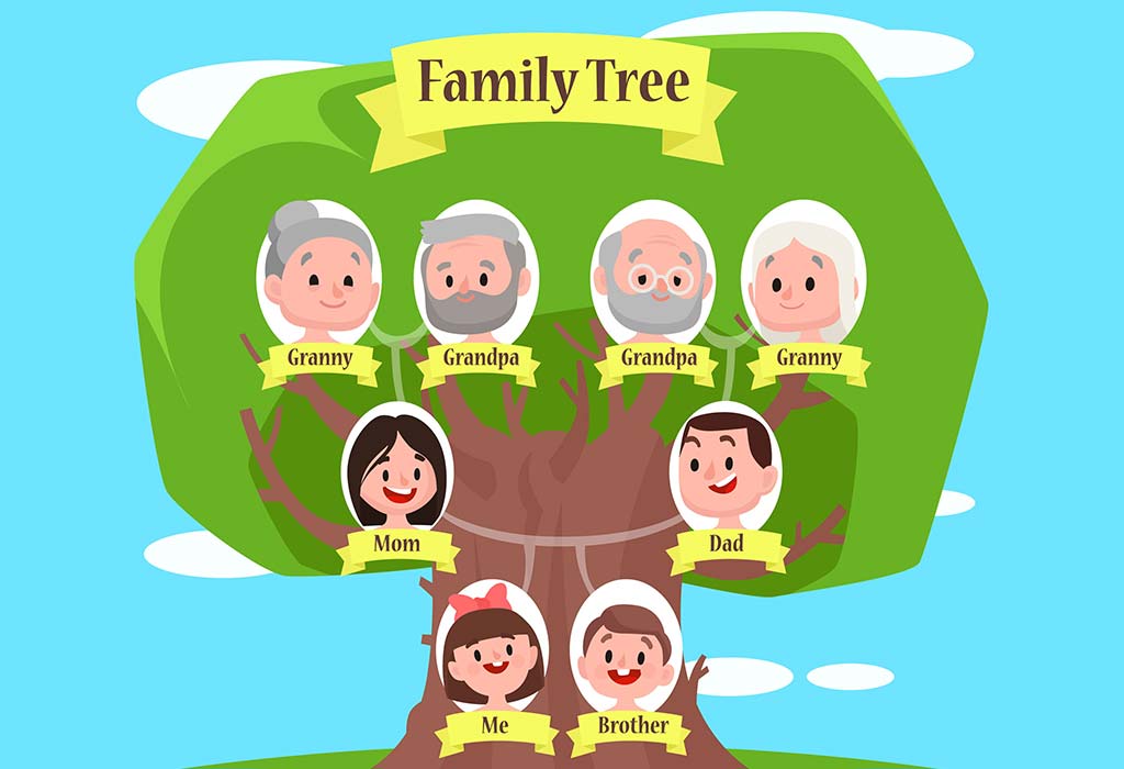 Family Photo Game | Indoor games for kids