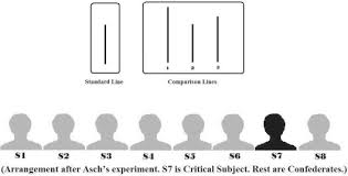 psychological experiments