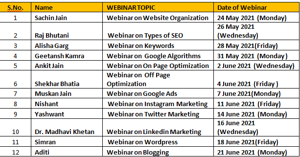 Webinar Fest 2021 List