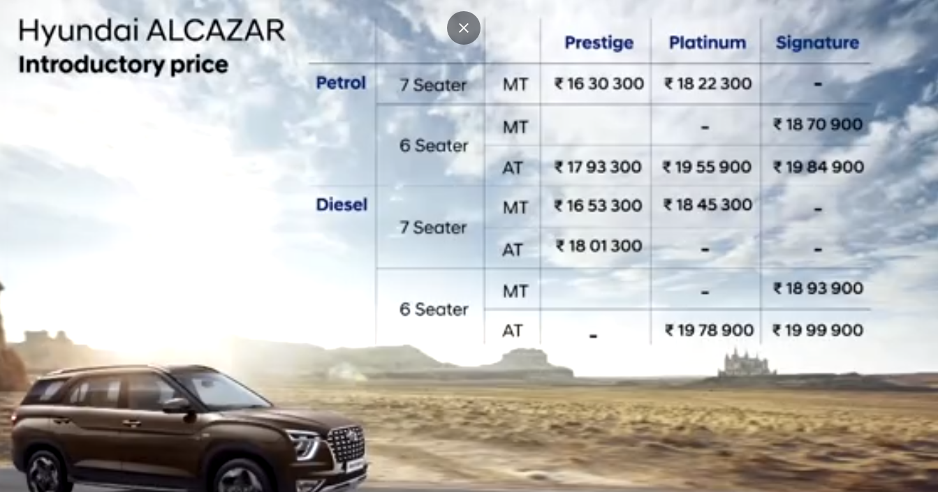 Hyundai Alcazar: Price List 