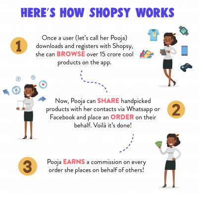Flipkart Shopsy App 