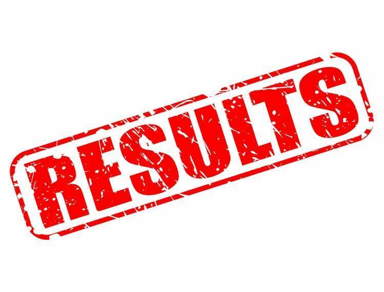 Results ICSE class 10th