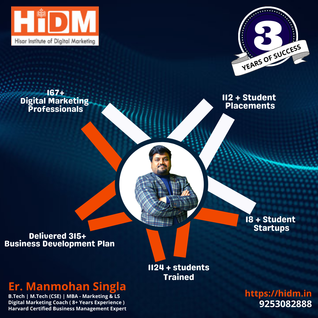 Hisar Institute of Digital Marketing 