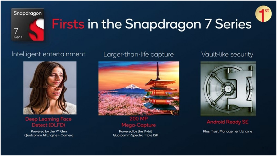 Qualcomm Snapdragon 7 Gen 1 SoC