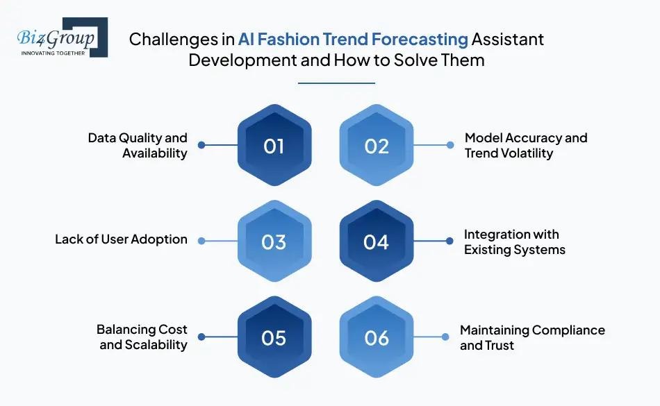 Infographic showing key challenges in AI fashion trend forecasting, including data quality, model accuracy, scalability, and system integration.